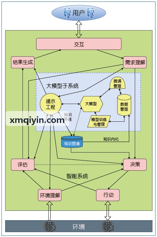 J9九游智能计佣与风控引擎实践